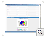 Interface Traffic Drill-down details from NetFlow Analyzer