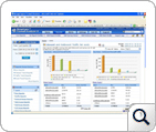 Firewall Analyzer Report Profiles