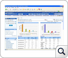 Firewall Analyzer Internet Traffic Report