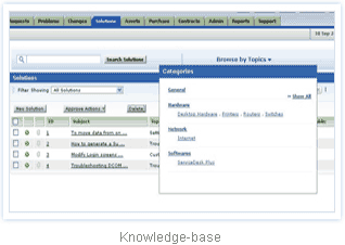 IT Help Desk Software-Knowledge Base